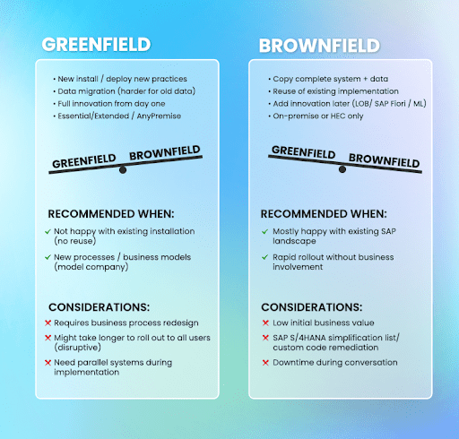 Greenfield Vs Brownfield